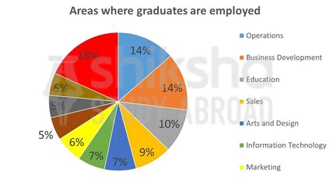 Manchester Metropolitan University (Man Met): Rankings, Courses, Fees