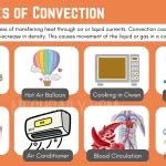 Conduction Examples in Everyday Life