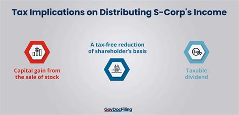 How Are S Corporation Distributions Taxed at Andy Summer blog