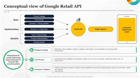 Image result for Google API