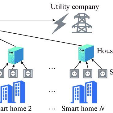 Image result for Nilm Algorithm Python Code