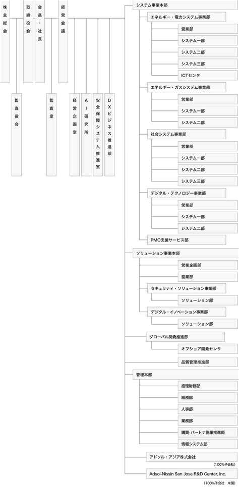 Image result for SQL Procedure If Else