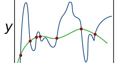 Image result for Regularization Function Neural Net