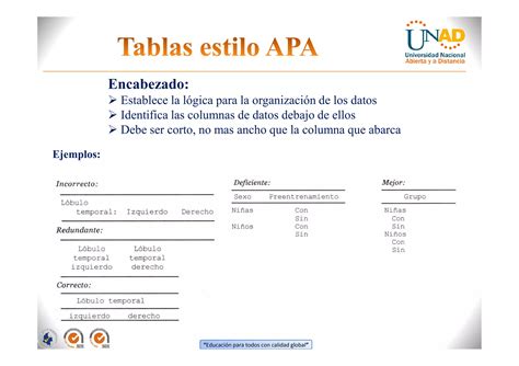 Tablas y figuras APA_IAFJSR | PPT