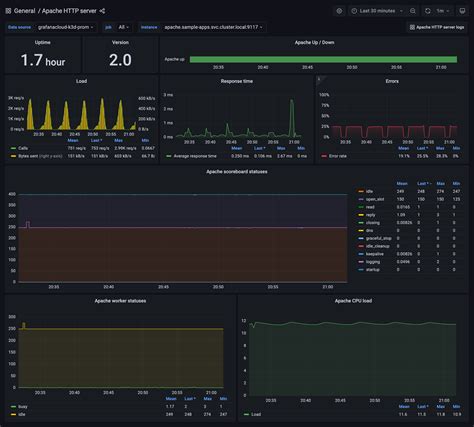 Image result for HTTP Monitor