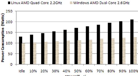 Image result for Normal PC Utilization CPU