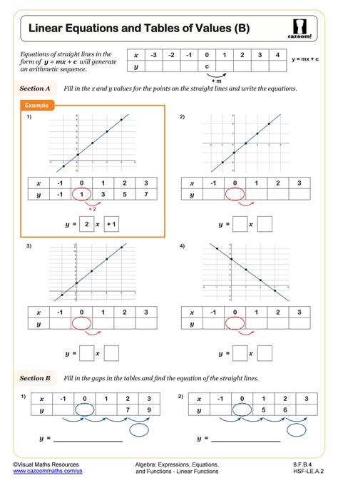 Linear Function Input Output Is It a Function Worksheet 的图像结果