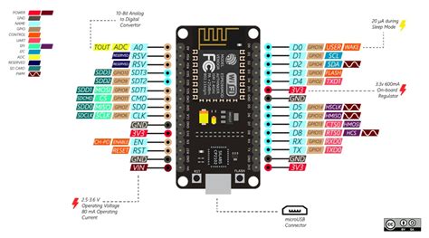 NodeMCU ESP8266: Detalhes E Pinagem Fernando K Tecnologia, 41% OFF