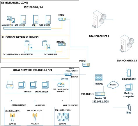 Image result for Net Prototype Tutorial