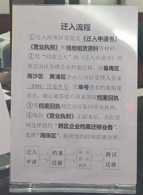 广州白云货运公司跨区迁移变更地址，需做自主申报场地迁移 - 知乎
