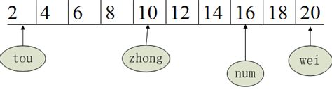 Java 经典算法：二分法查找（循环和递归两种方式实现） - 知乎