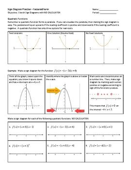 Image result for Sign Chart Calculus