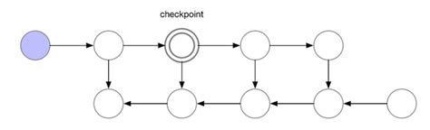 Image result for Gradient Checkpointing