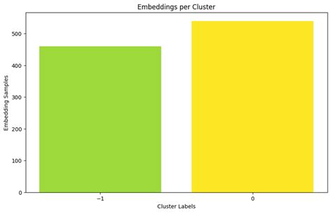 Generating Embeddings for Protein Clustering — NVIDIA BioNeMo Framework
