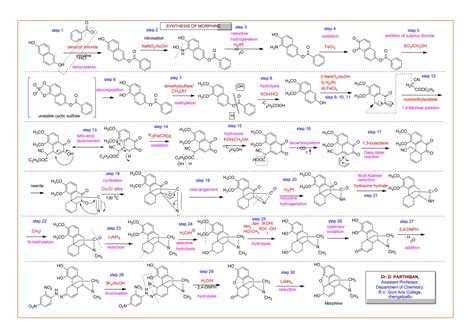 Image result for Additive Synthesis Tutorial Morphine