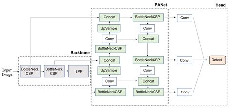 Defect Recognition in High-Pressure Die-Casting Parts Using Neural ...