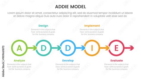 Image result for Addie Model Template