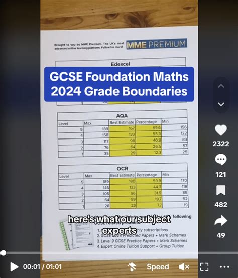 GCSE Math Numbers 的图像结果