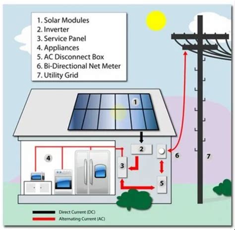 Image result for Power Panel Installation