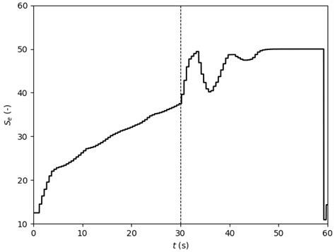 Theoretical Investigation on Feedback Control of Hybrid Rocket Engines