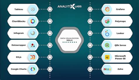 Top 12 Big Data Skills You Must Have In 2026 and Beyond