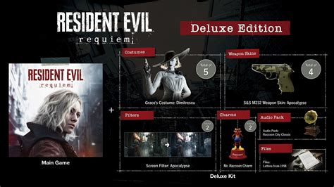 How Long Is Resident Evil Requiem