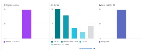Image result for Unity App Crash On Android 11