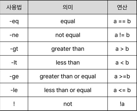 Image result for Fi in Shell Script