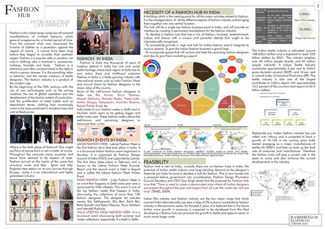 Fashion hub - Final year Thesis project - Bachelor of Architecture ...