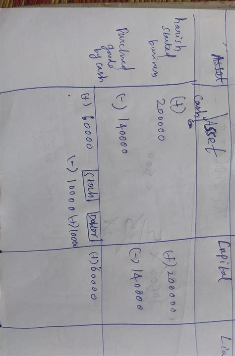 prepare accounting equation on the basis of the following a harish ...