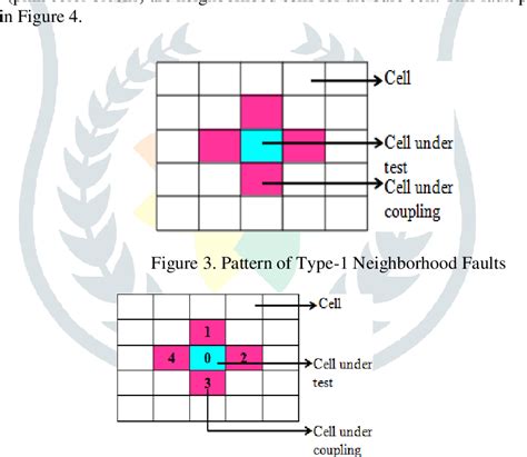 Image result for March Algorithm SRAM Example