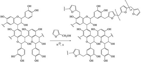 Effect of Tannins Addition on Thermal Stability of Furfurylated Wood