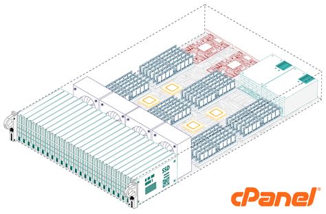 Image result for cPanel Dedicated Server