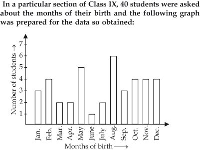 Image result for Probability Explanation Class 9