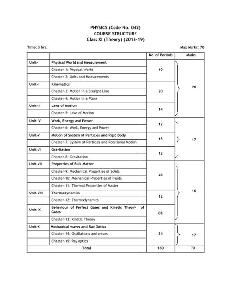 Class 11 Physics Syllabus 的图像结果