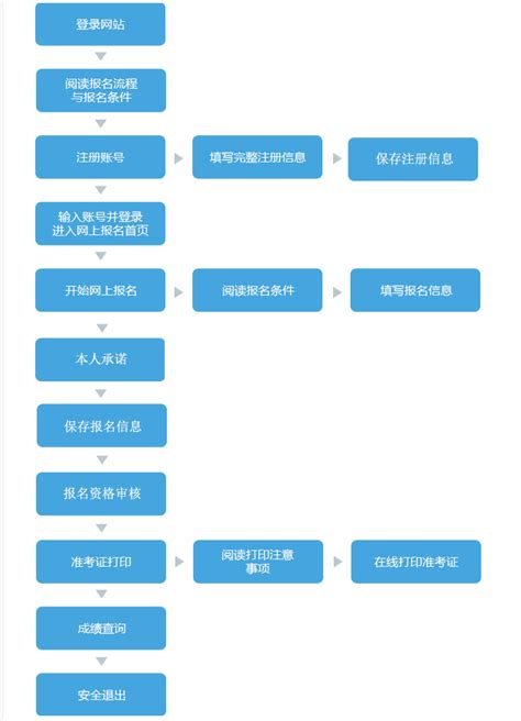 【公示】2018湛江市国土资源局、麻章区政府系统（不含司法）公务员录用名单