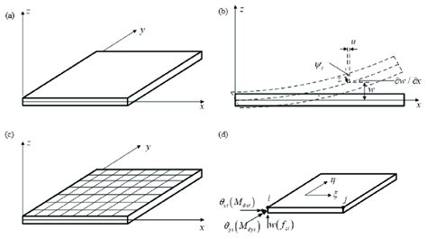 Finite-Element Method of a Plate Bending 的图像结果