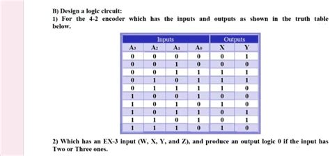 Image result for Encoder Input and Output Truth Table