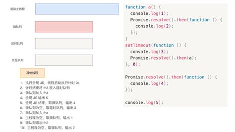 JavaScript by Promming 的图像结果
