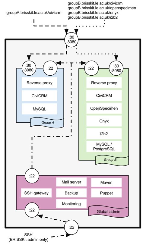 Image result for Virtualised Infrastructure Design