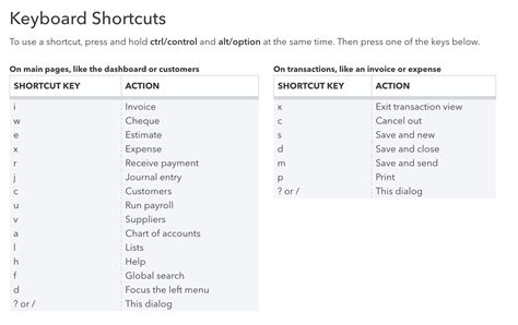 Image result for QuickBooks Shortcut Keys
