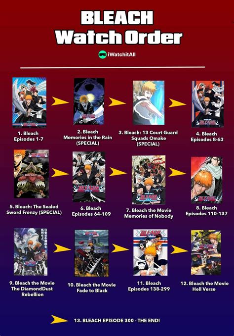 Complete Bleach Watch Order (Easy To Follow) • iWA