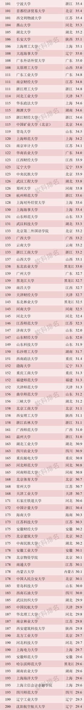 中国最好大学排名出炉 上海22所高校上榜_新浪上海_新浪网