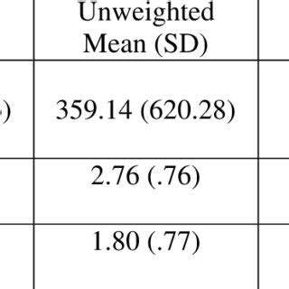 Image result for Basic Statistics Variable Names