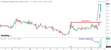 This “Catch-Me-If-You-Can” Stock Rallies ‘70% in 3 Days’! What’s ...