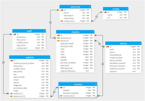 PostgreSQL Database Design 的图像结果