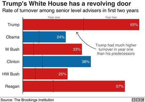 Trump tracker: How his first two years have gone - in eight graphics ...