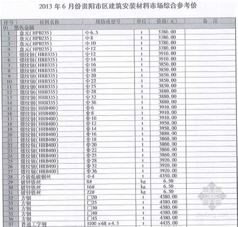 [贵州]2013年6月建筑安装工程材料信息价(全套)128页-清单定额造价信息-筑龙工程造价论坛