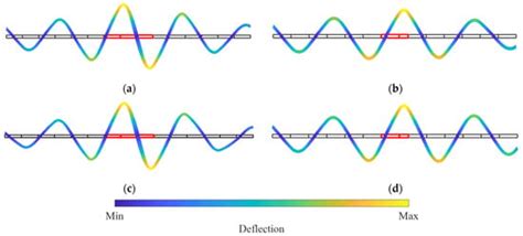 Size and Temperature Effects on Band Gap Analysis of a Defective ...