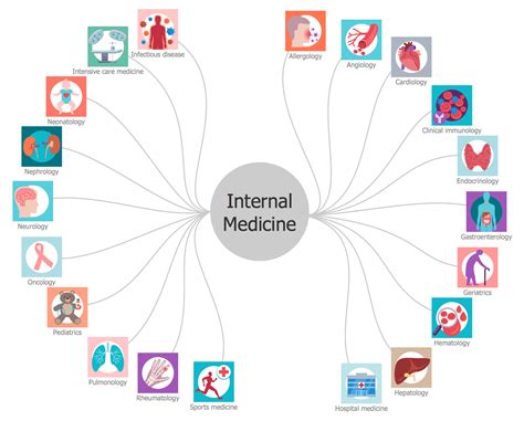 What Is Internal Medicine In Hospital at Billy Mcmanus blog